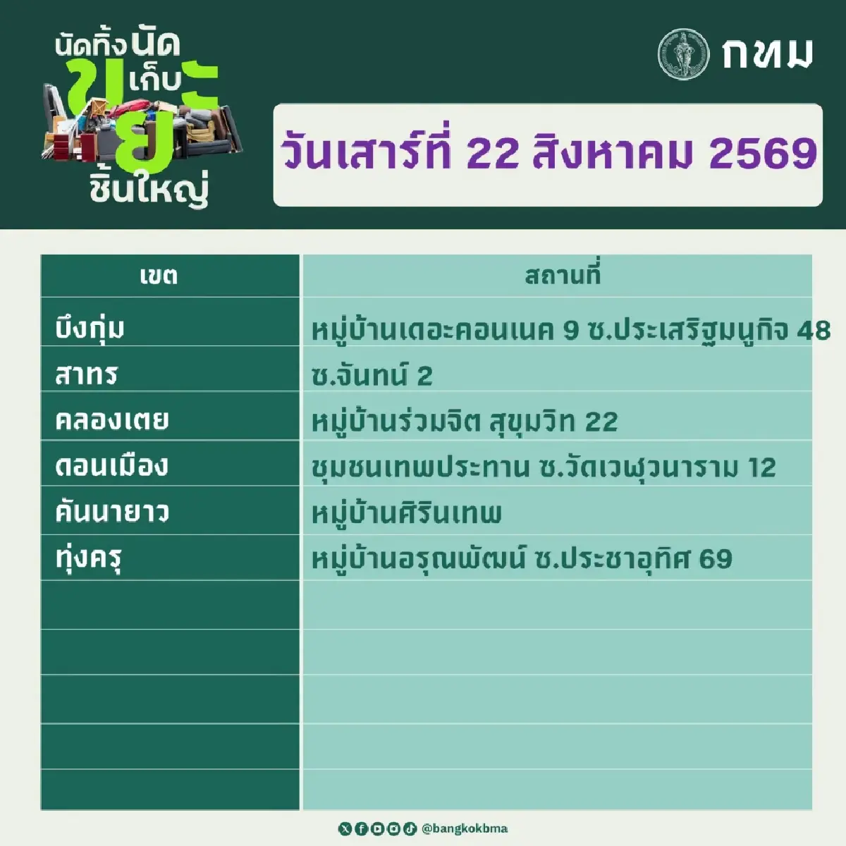 'นัดทิ้ง นัดเก็บ ขยะชิ้นใหญ่' 22–23 ส.ค.69 ทุกเขตให้บริการฟรี