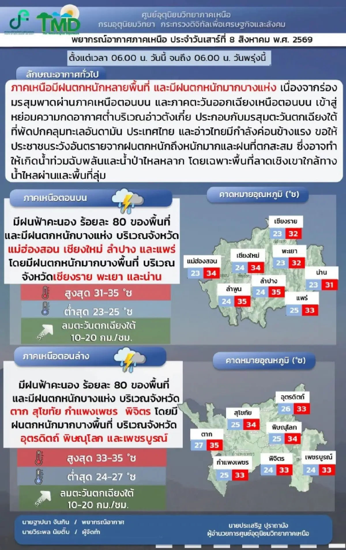น้ำท่วมอำเภอพร้าว เชียงใหม่ เร่งสูบน้ำ ขนของ ตรวจพบกลุ่มฝนจ่อซ้ำ