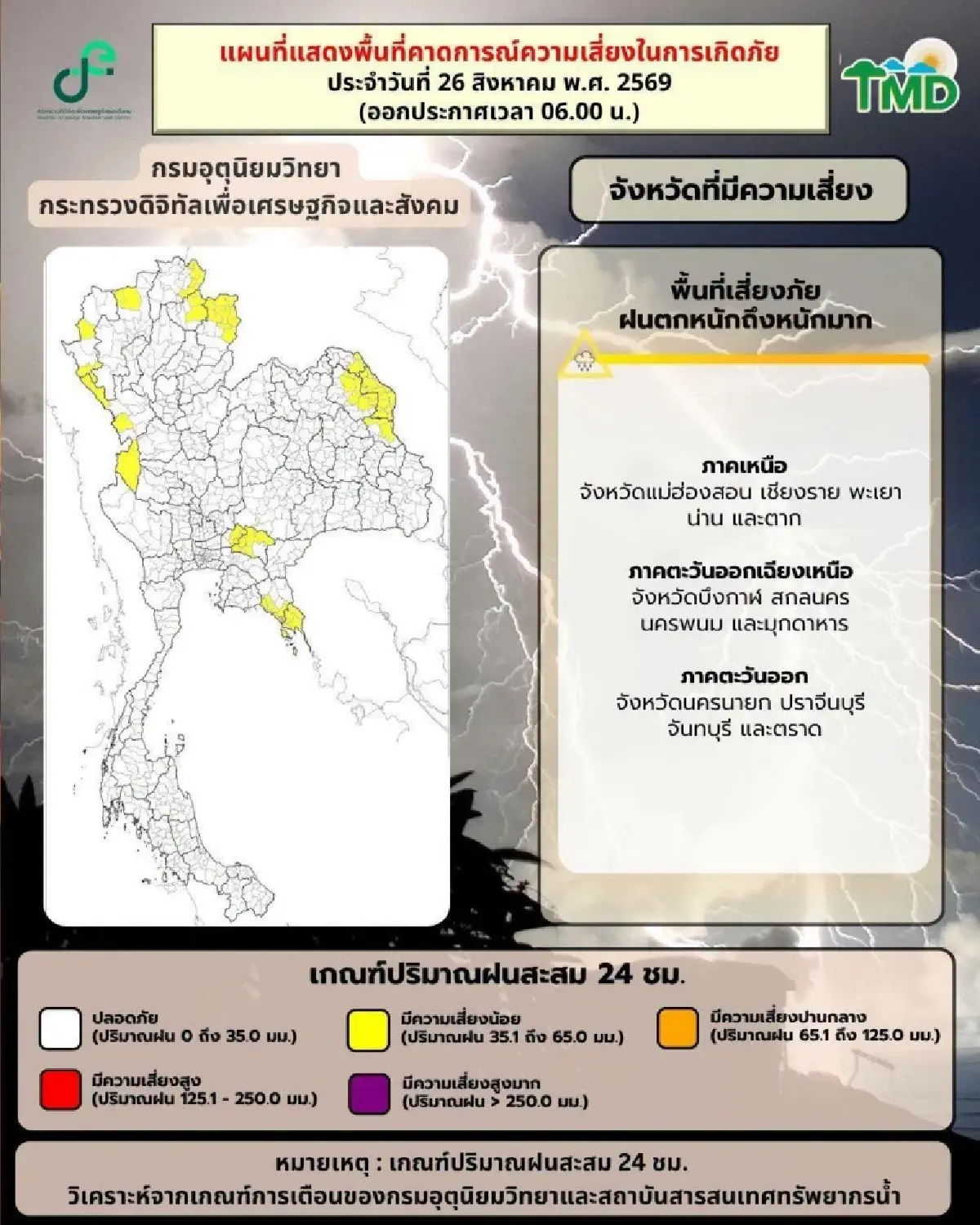 พยากรณ์อากาศวันนี้ ไทยตอนบน ฝนตกหนัก กทม. ฝนมาช่วงบ่ายถึงค่ำ