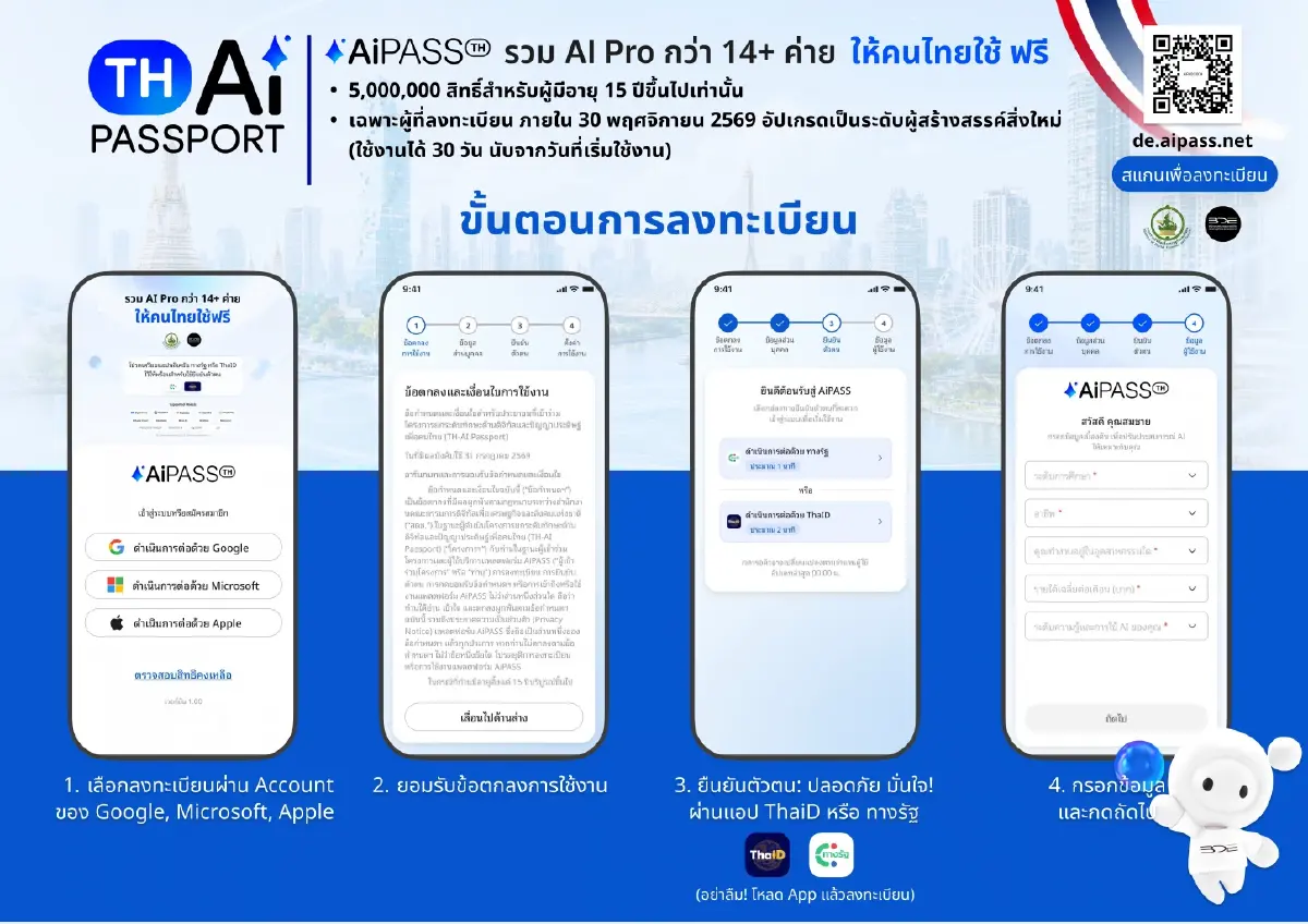 เปิดขั้นตอนลงทะเบียนรับสิทธิ์ TH-AI Passport โควต้า 5 ล้านคน ได้ใช้ AI ตัวโปรฟรี 1 ปี