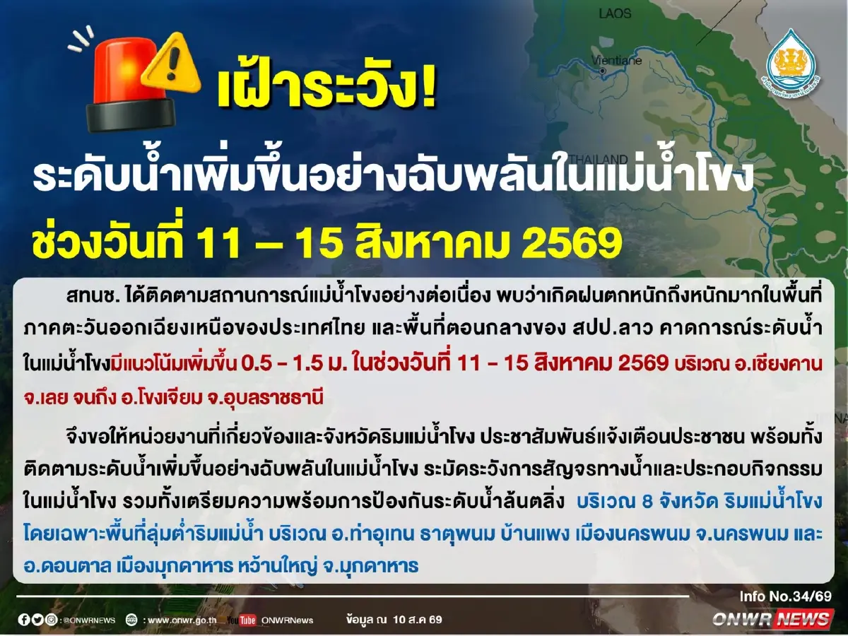 ระดับน้ำโขงจ่อล้นตลิ่ง 11-15 ส.ค. 69 เช็กจุดเสี่ยง 8 จังหวัดริมโขง