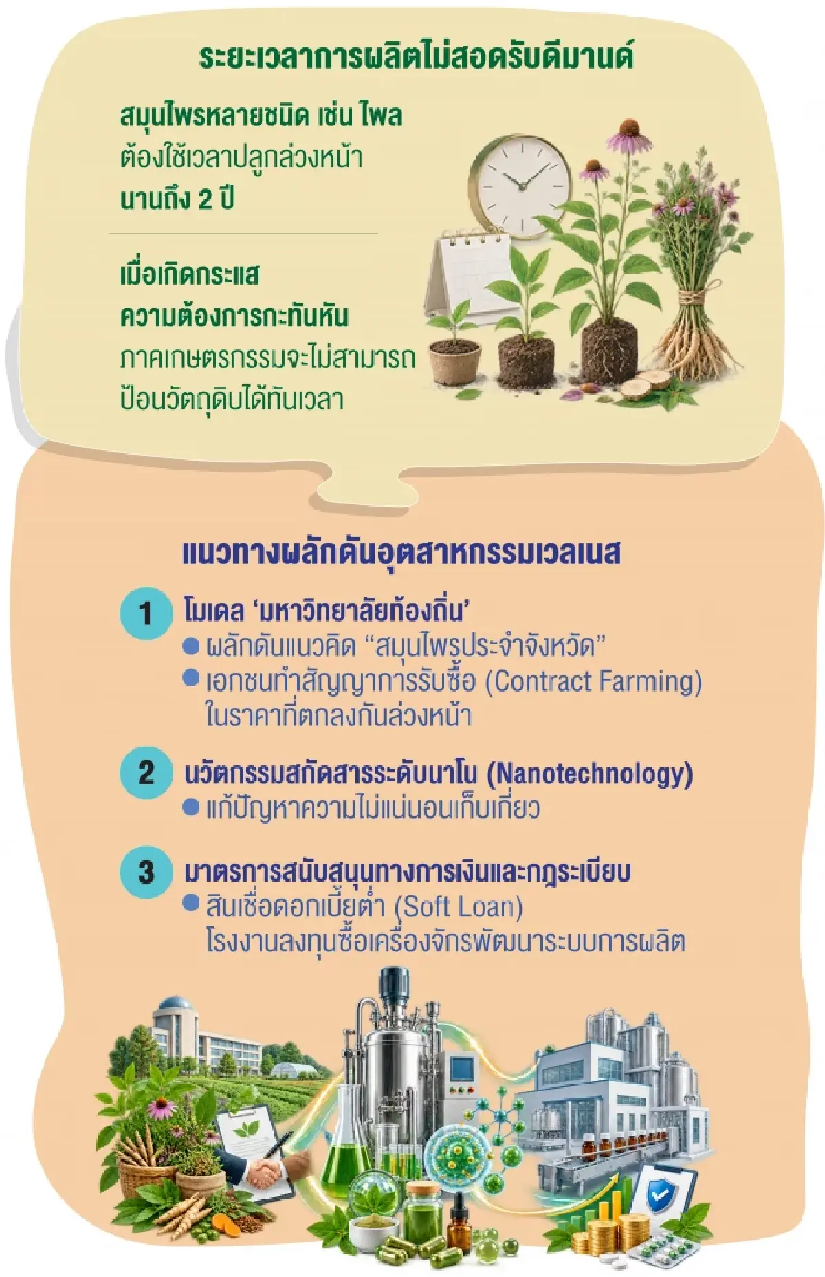 เสนอ 3 กลไก ‘Wellness Economy’ ดันเวลเนสไทยสู่เป้าหมายมูลค่าแสนล้าน