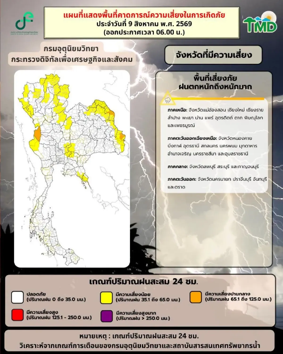 ฝนแรงต่อเนื่อง ภาคเหนือ หนักสุด ลมมรสุมพาดผ่าน  มีฝน 70% กทม. ฟ้าคะนอง