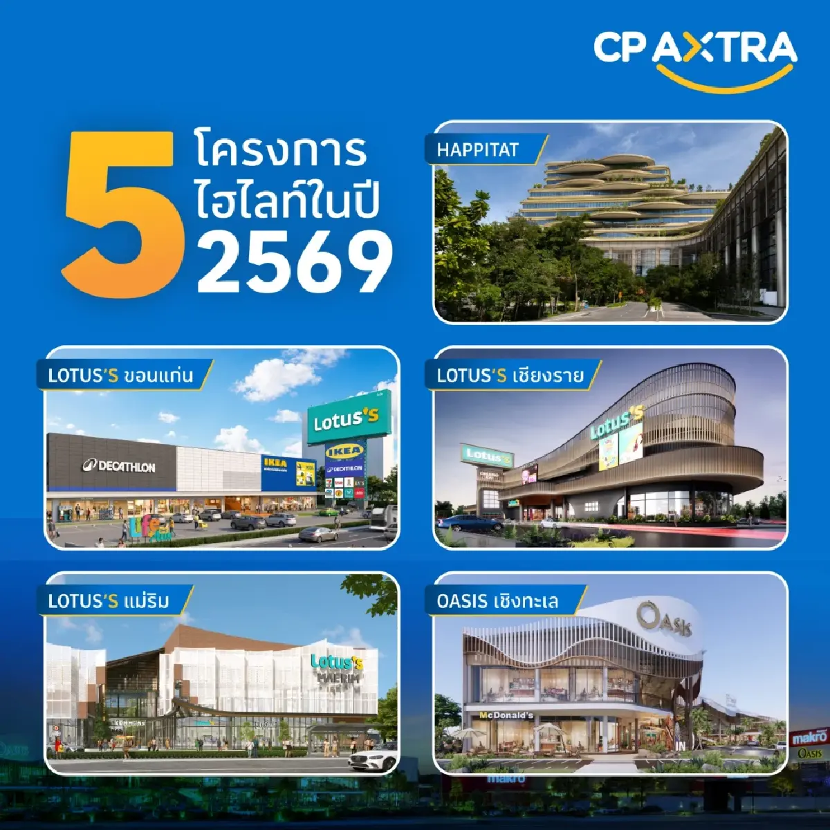 ‘แม็คโคร-โลตัส’  กางโมเดล ‘Happy & Healthy Mall’ ปรับโฉมศูนย์การค้าครั้งใหญ่