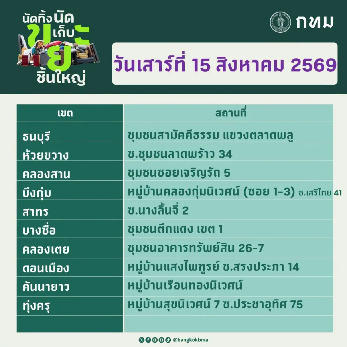 พิกัดจุดรับ 'นัดทิ้ง นัดเก็บขยะชิ้นใหญ่ฟรี' 15–16 ส.ค. 69
