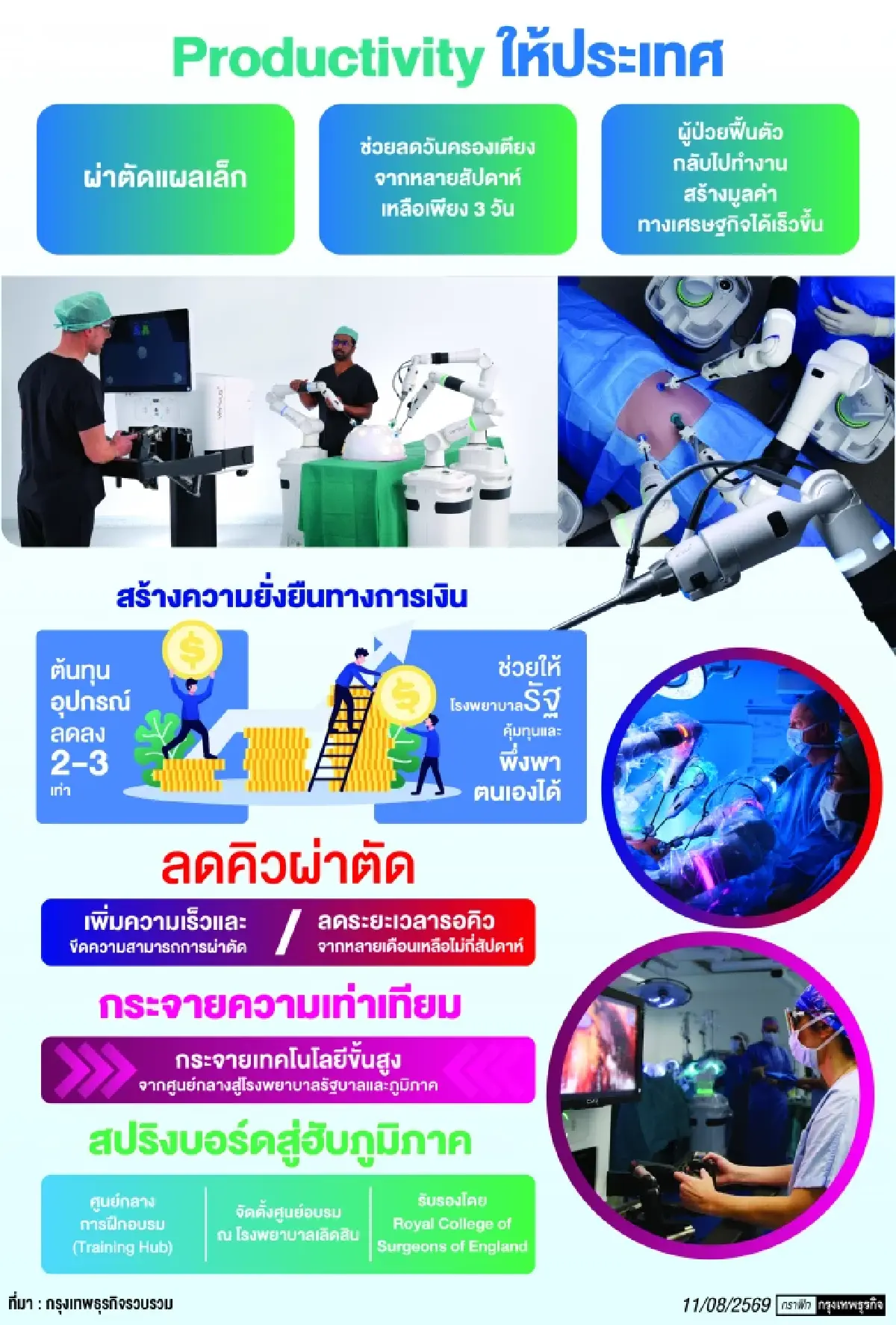‘หุ่นยนต์ผ่าตัด’ ฟันเฟืองเศรษฐกิจใหม่ ลดค่าใช้จ่ายแฝง