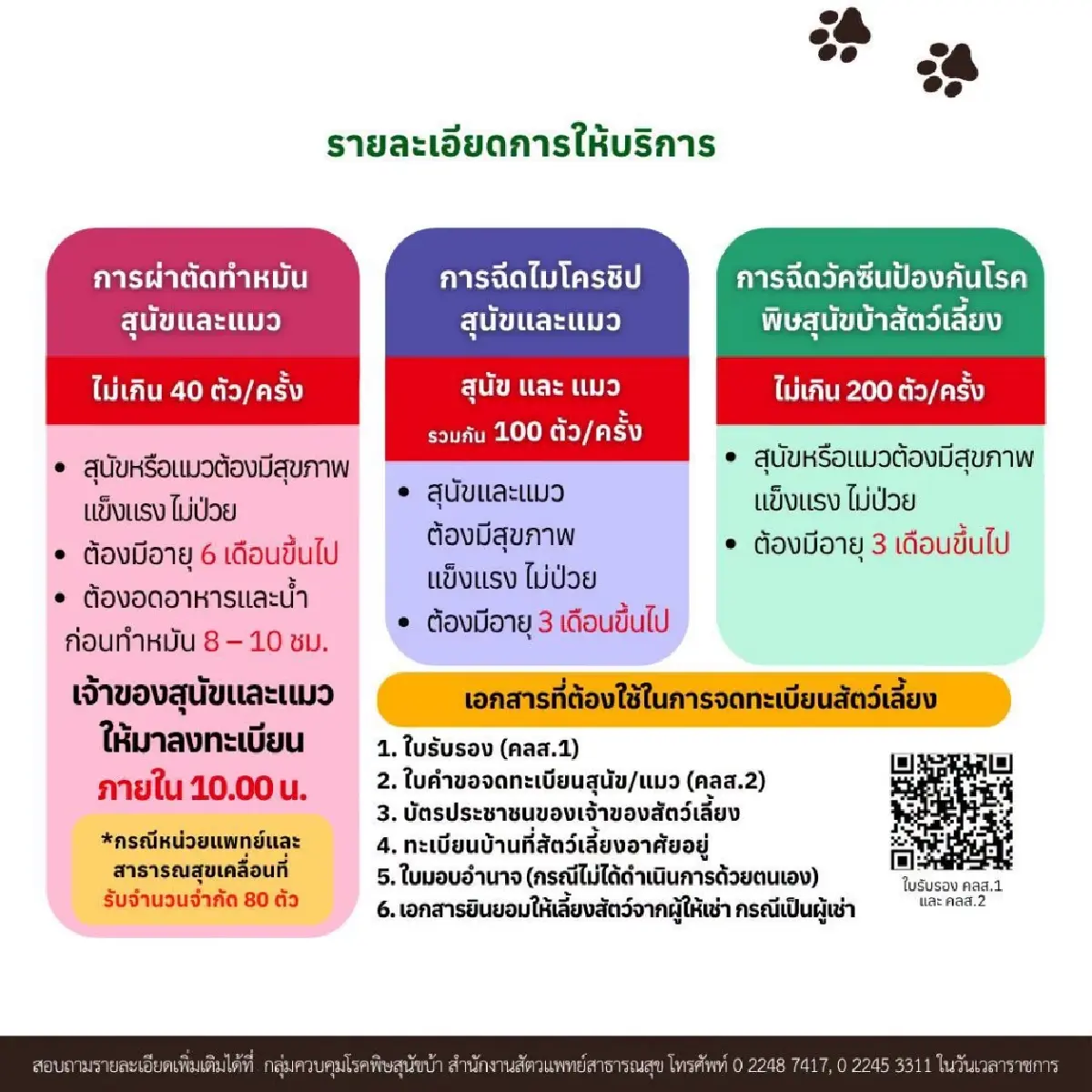 หน่วยสัตวแพทย์เคลื่อนที่ ฉีดวัคซีน ทำหมัน ฝังไมโครชิปฟรี 18–23 ส.ค.