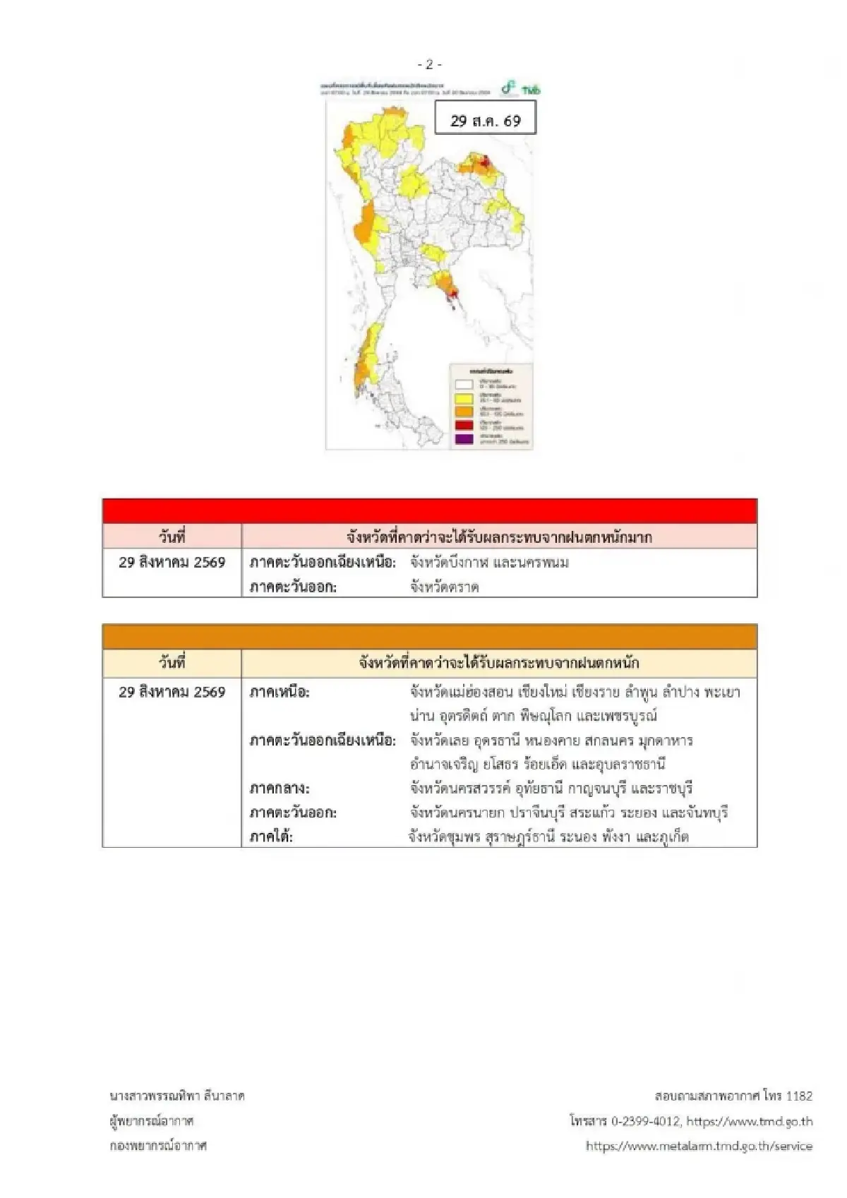 อากาศวันนี้ ประกาศ ฉ.4 ไทยฝนตกหนักถึงหนักมาก 5 วันลากยาวถึงเดือนหน้า