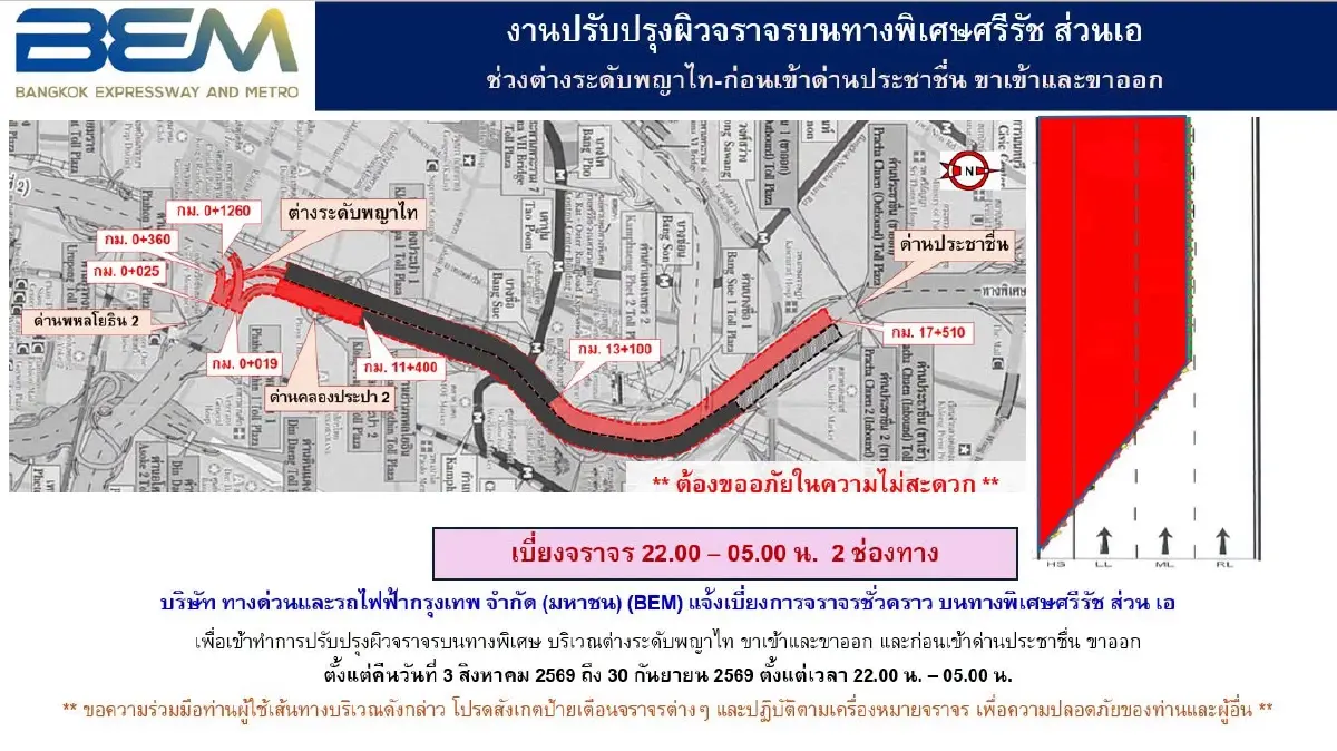 BEM แจ้งเบี่ยงจราจร ทางพิเศษศรีรัช ช่วงต่างระดับพญาไท-ก่อนเข้าด่านประชาชื่น 3 ส.ค. - 30 ก.ย.
