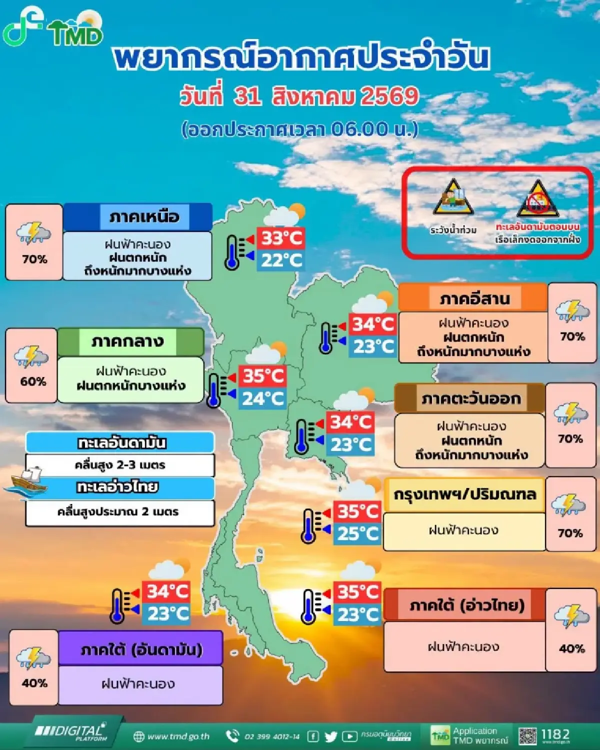 ฤทธิ์พายุดีเปรสชัน มรสุมเข้าไทย ฝนแรงขึ้น กทม. เหนือ อีสาน ฝนร้อยละ 70