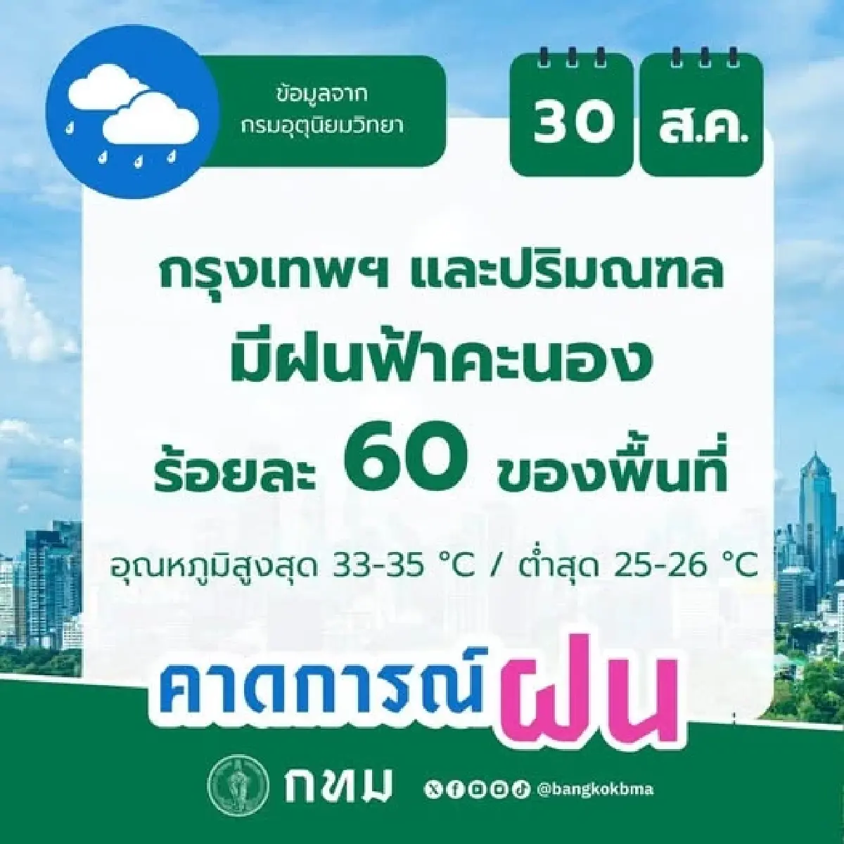 กทม. วันนี้ ฝนถล่ม 60% มีนบุรีหนักสุด เช็กพิกัดฝนเรียลไทม์ที่นี่!
