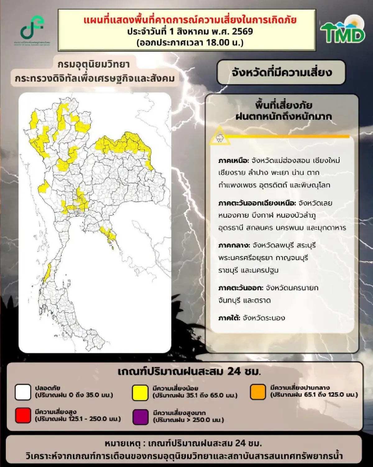 อุตุฯ เตือนไทยยังมีฝนตกหนัก เปิดพิกัด 34 จว. เสี่ยงน้ำท่วม น้ำป่า กทม. มีฝน 60%