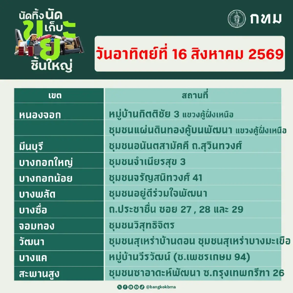 พิกัดจุดรับ 'นัดทิ้ง นัดเก็บขยะชิ้นใหญ่ฟรี' 15–16 ส.ค. 69