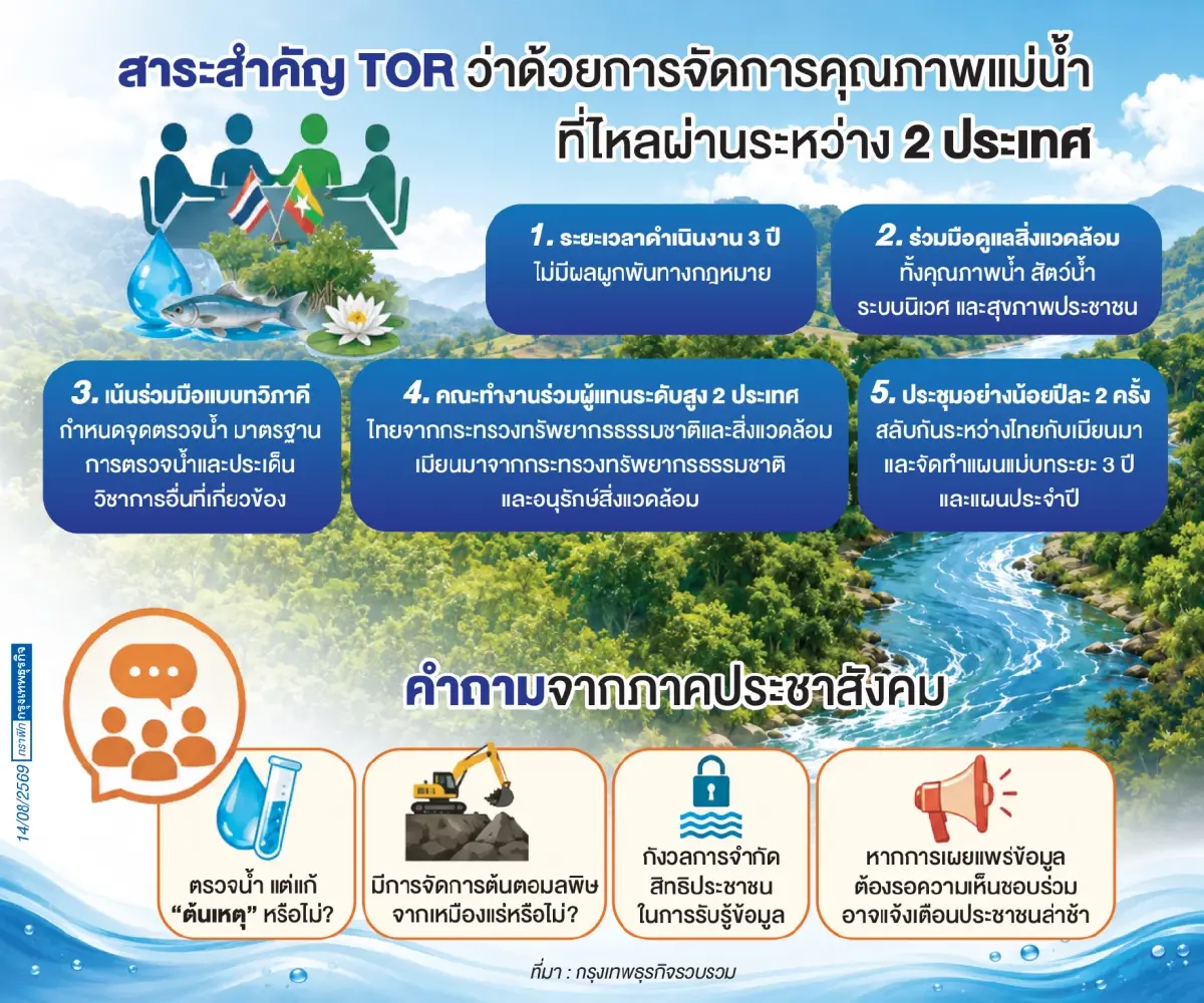 ไทย-เมียนมา ลงนาม TOR จัดการมลพิษแม่น้ำพรมแดน ท่ามกลางวิจารณ์ กลไก-ปิดกั้นข้อมูล