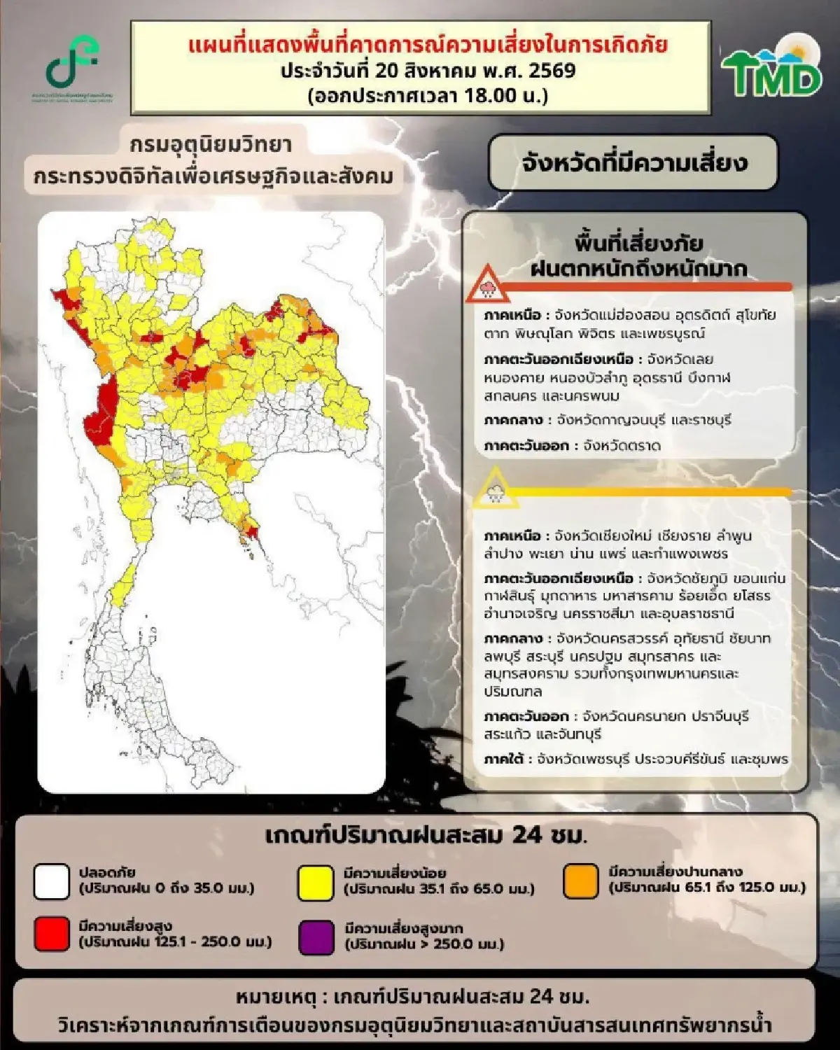 มรสุมถล่ม อุตุฯ เตือนฉบับ 11 ไทยตอนบนฝนตกหนัก เหนือ-อีสาน เสี่ยงน้ำหลาก