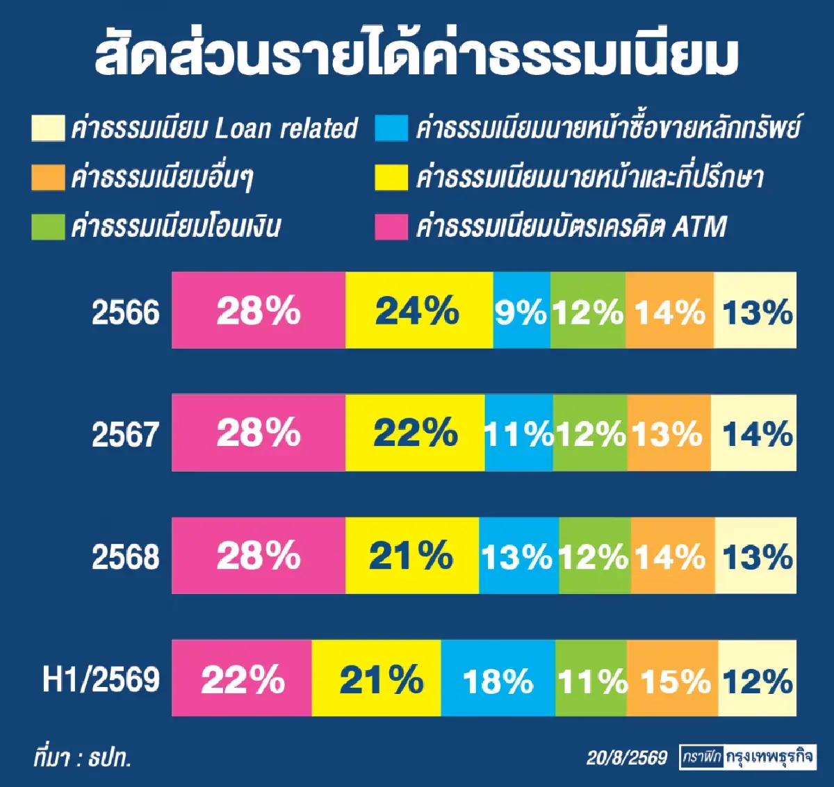 ฝ่ามรสุมธุรกิจ ‘แบงก์ไทย’ จับตา ‘ทีทีบี’ ผู้ถือหุ้นใหญ่ ‘ไอเอ็นจี’ ทยอยถอนลงทุน ‘กสิกรไทย’ ติดโผกลุ่มเสี่ยง 