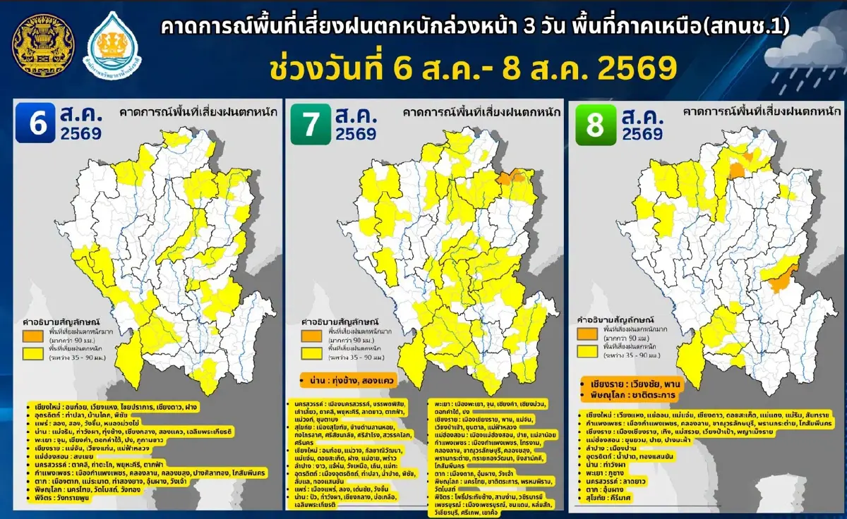 ฝนตกหนัก 6-8 ส.ค. เตือน 15 จังหวัดภาคเหนือ น้ำท่วมฉับพลัน-ดินถล่ม
