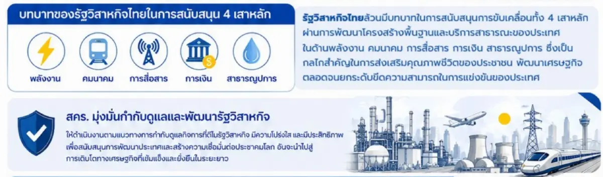 ‘สคร.’ ชู 4 เสาหลัก ขับเคลื่อน ‘ขอบฟ้าใหม่’  ร่วมเป็นเจ้าภาพ IMF–World Bank