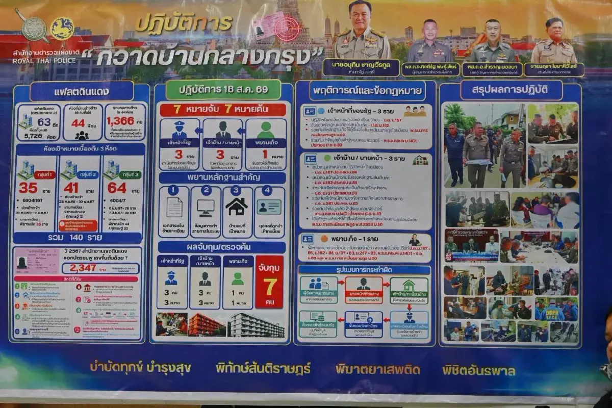 รื้อขบวนการ ‘บัตรชมพูเถื่อน’  ซื้อขายตัวตน 'รูรั่วทะเบียนราษฎร'