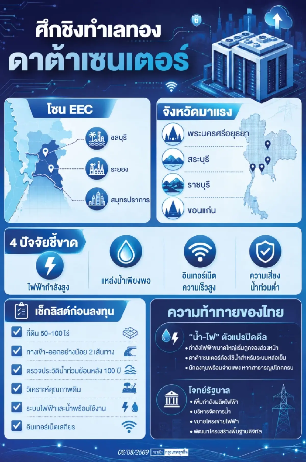 ‘ดาต้าเซนเตอร์’ เขย่าดีมานด์ที่ดิน  ทุนไทย-จีน ชิงพื้นที่ EEC หวังนิเวศ ‘ไฟ-น้ำ-เน็ต’