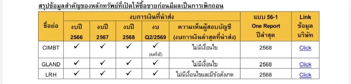 ตลท. สั่งเพิกถอน 3 หุ้นดัง CIMBT-GLAND-LRH ปลดล็อกให้เทรดทิ้งทาย 3–11 ก.ย. 69 บังคับใช้ Cash Balance