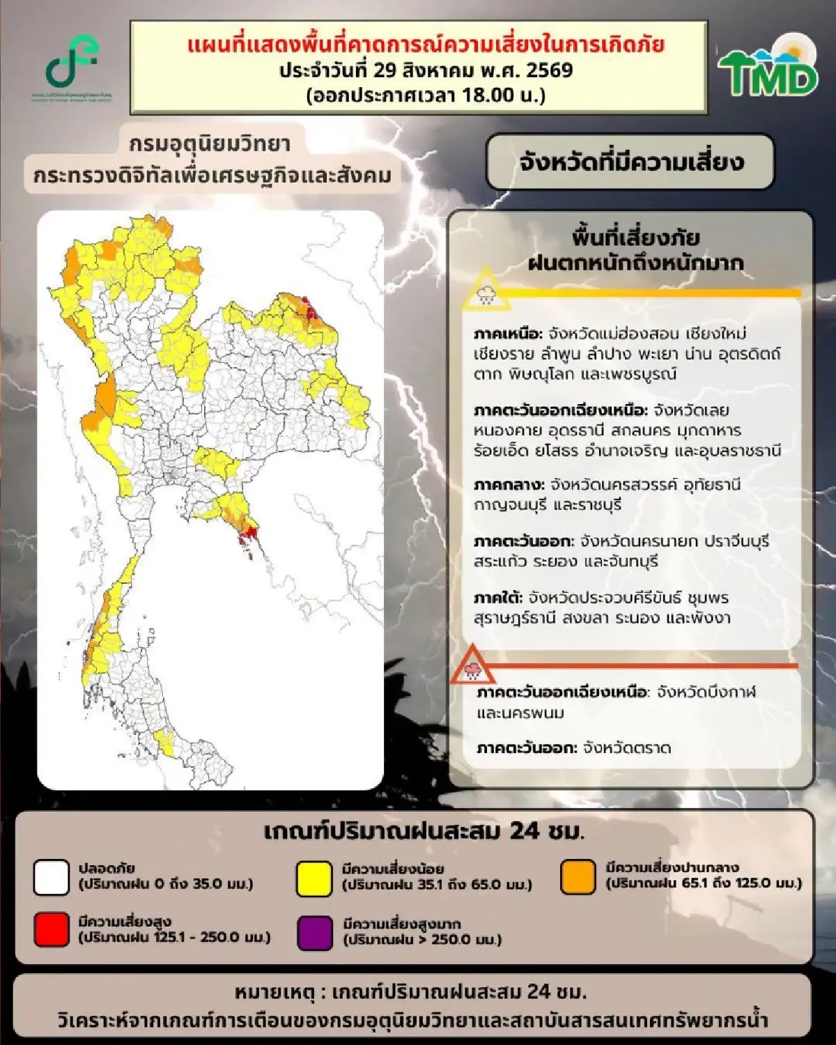 มรสุมถล่ม! อุตุฯ เตือน ฉ.7 ฝนตกหนัก 29 ส.ค. - 2 ก.ย. เหนือ-กลาง-อีสาน-ตอ. ระวังน้ำท่วม น้ำหลาก
