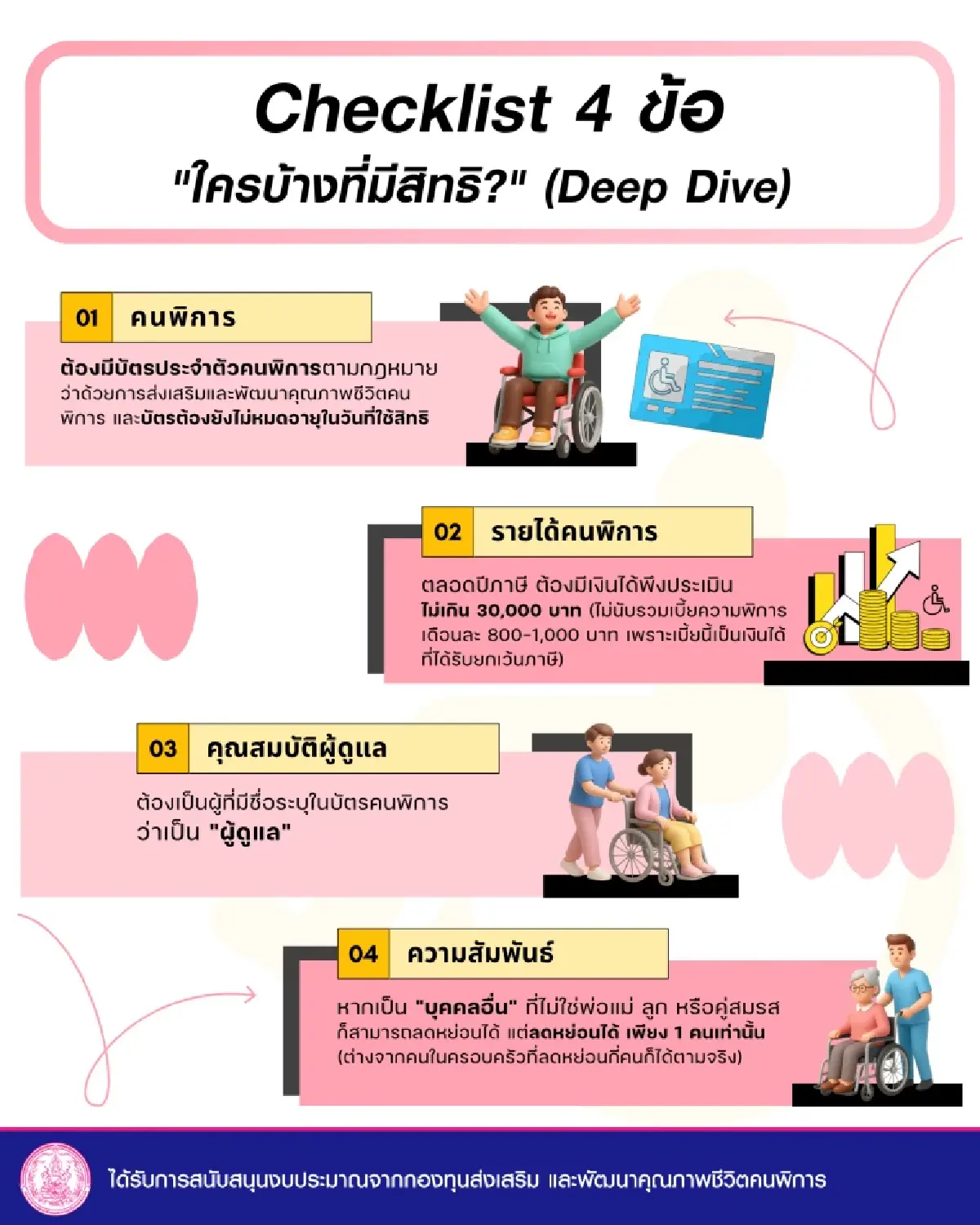 สรุปครบจบในที่เดียว! สิทธิลดหย่อนภาษีคนพิการฉบับเข้าใจง่าย