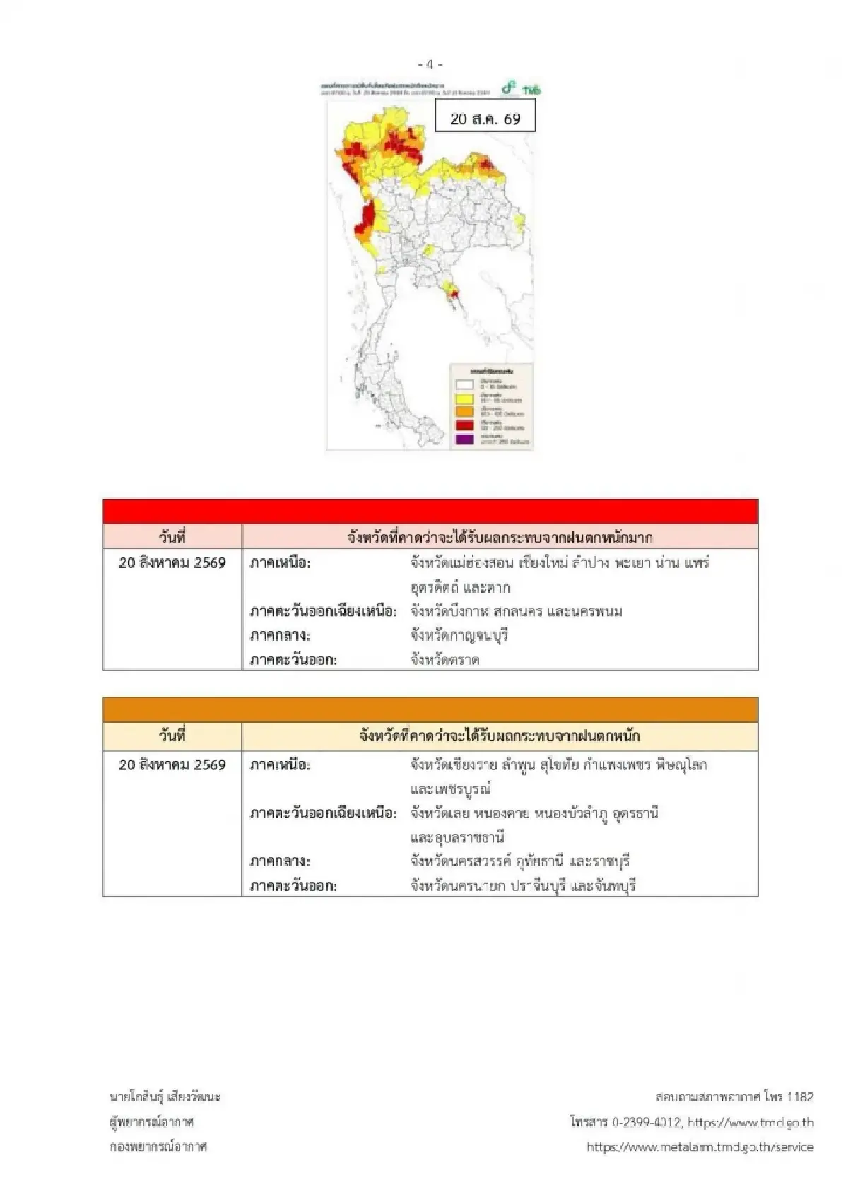 ประกาศล่าสุด ฉ.2 เตือนภัยระดับสีแดง ไทยตอนบน ฝนตกหนักถึงหนักมาก