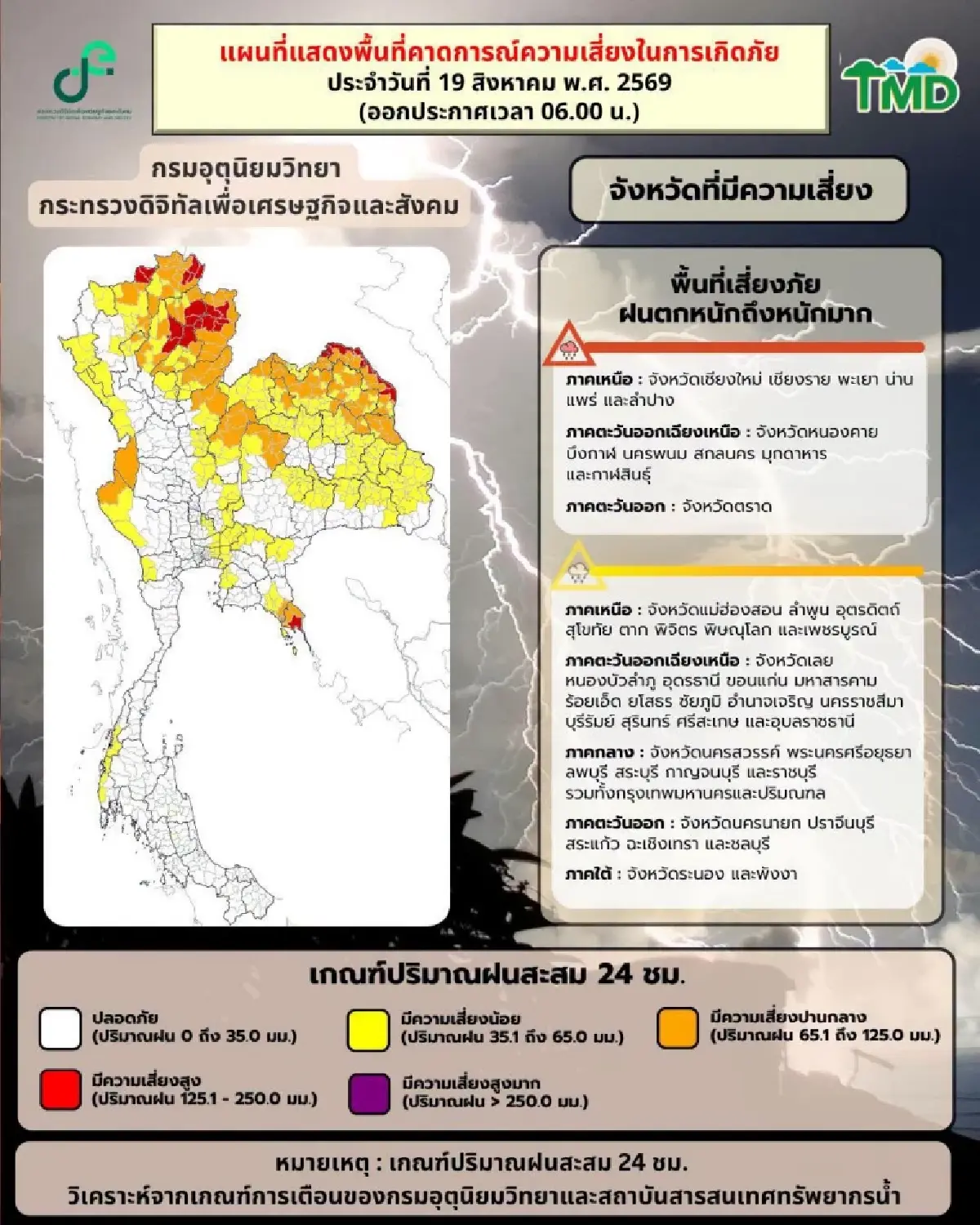 ฝนมาไม่หยุด กรมอุตุ เตือน วันนี้ตกหนักเพิ่มขึ้น 'กทม. เหนือ อีสาน' ร้อยละ 70