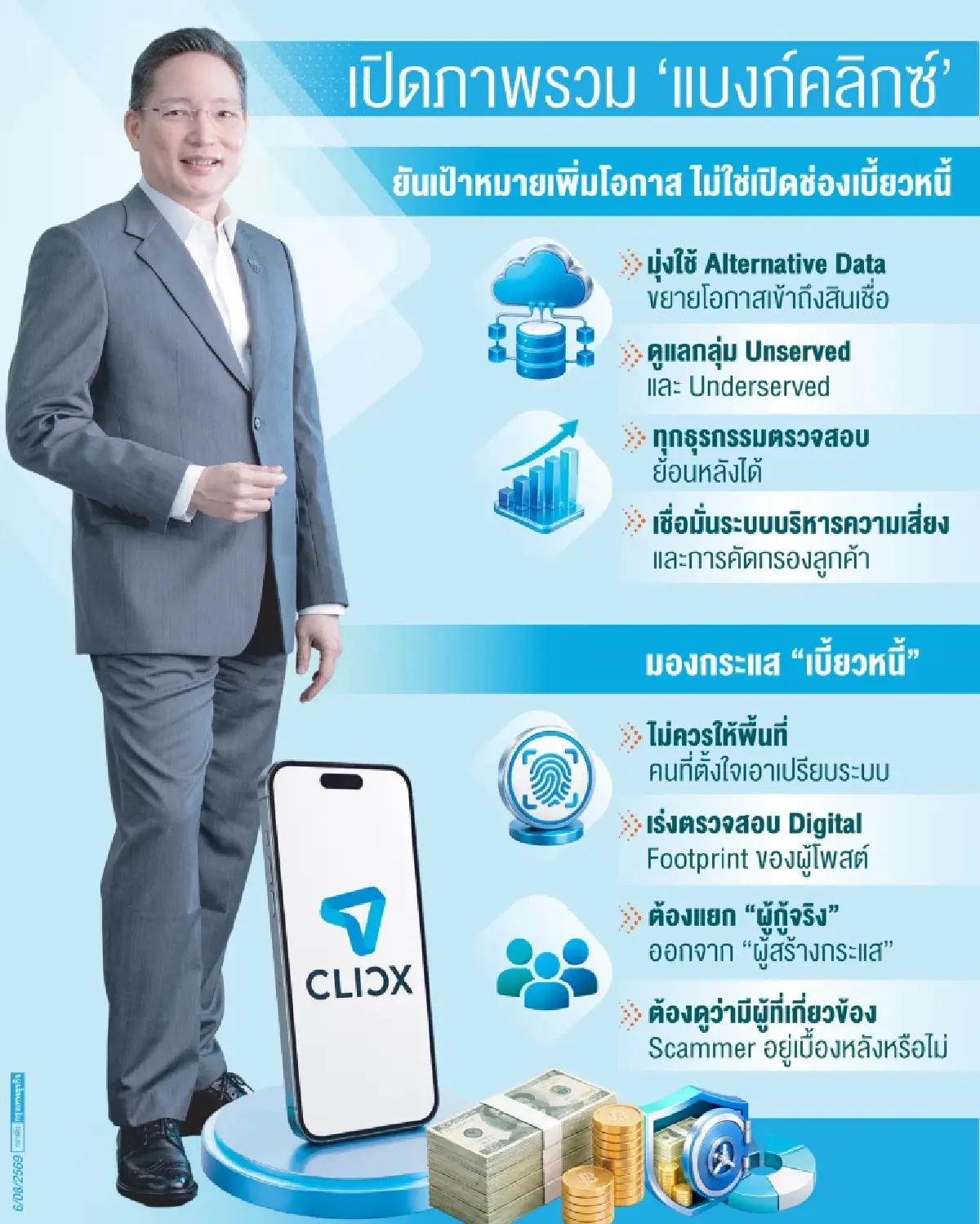 ‘กรุงไทย’ เตือนเบี้ยวหนี้ยาก ‘ผยง’ ยันระบบตรวจสอบได้ ‘คลิกซ์’ เข้มมาตรการปล่อยกู้