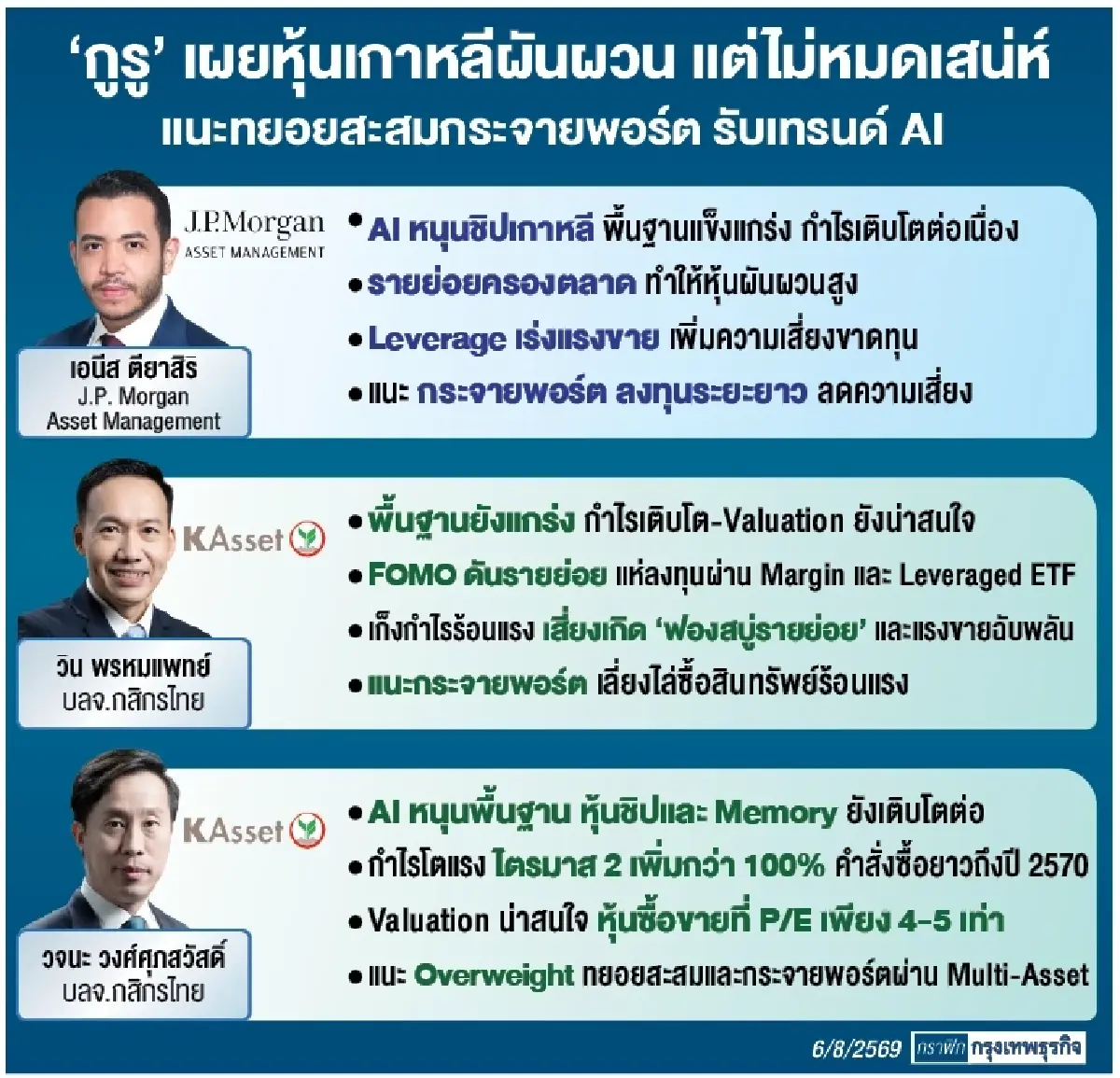 ‘กูรู’ ชี้ ‘หุ้นเกาหลีใต้’ ผันผวนสูง แม้ ‘เอไอ’ ดันกำไรโต แนะกระจายพอร์ตปิดเสี่ยง 