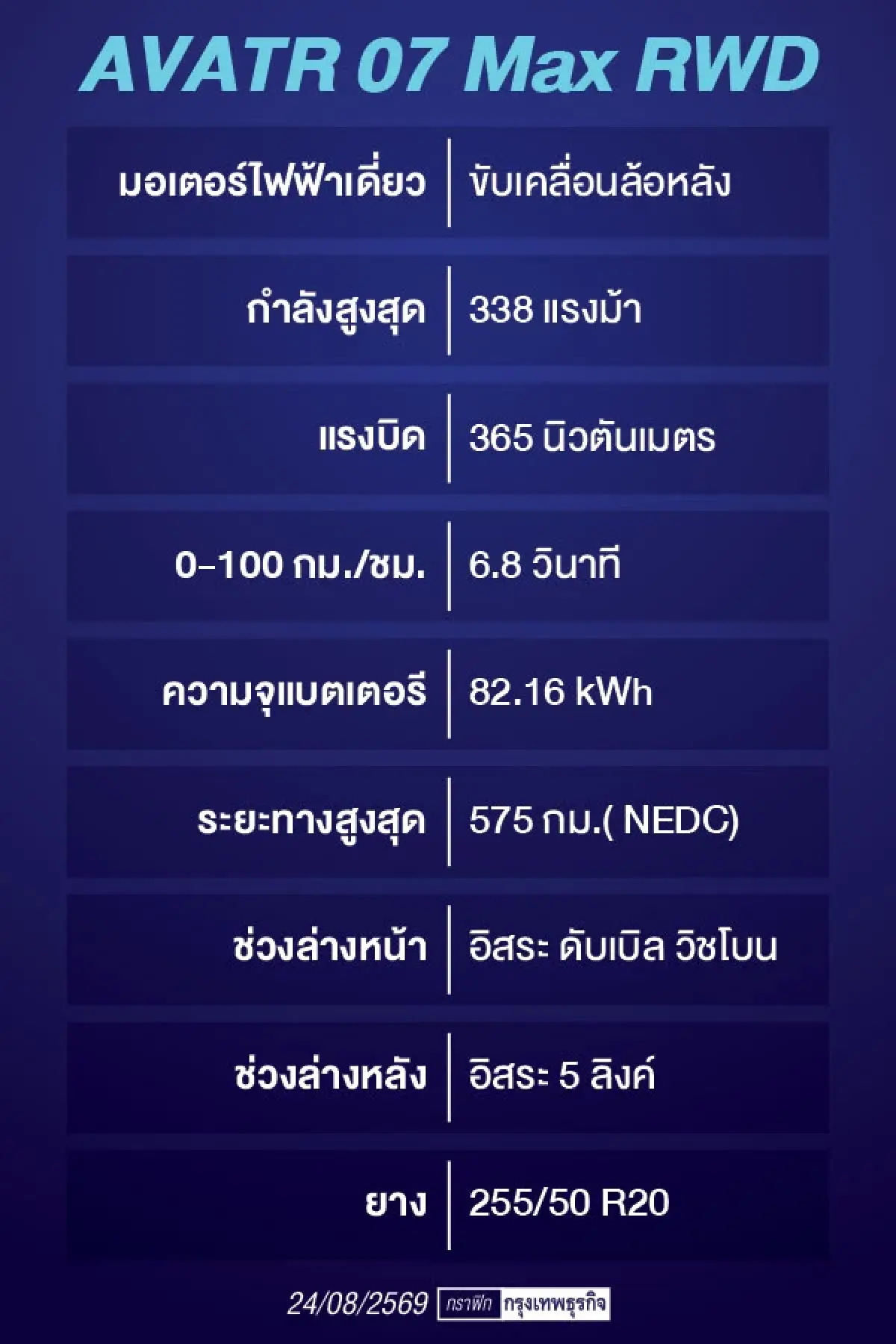 AVATR 07 ช่วงล่างแน่น รถนิ่ง ราคาเข้าถึงง่ายขึ้น ตัวเลือกน่าสนใจ