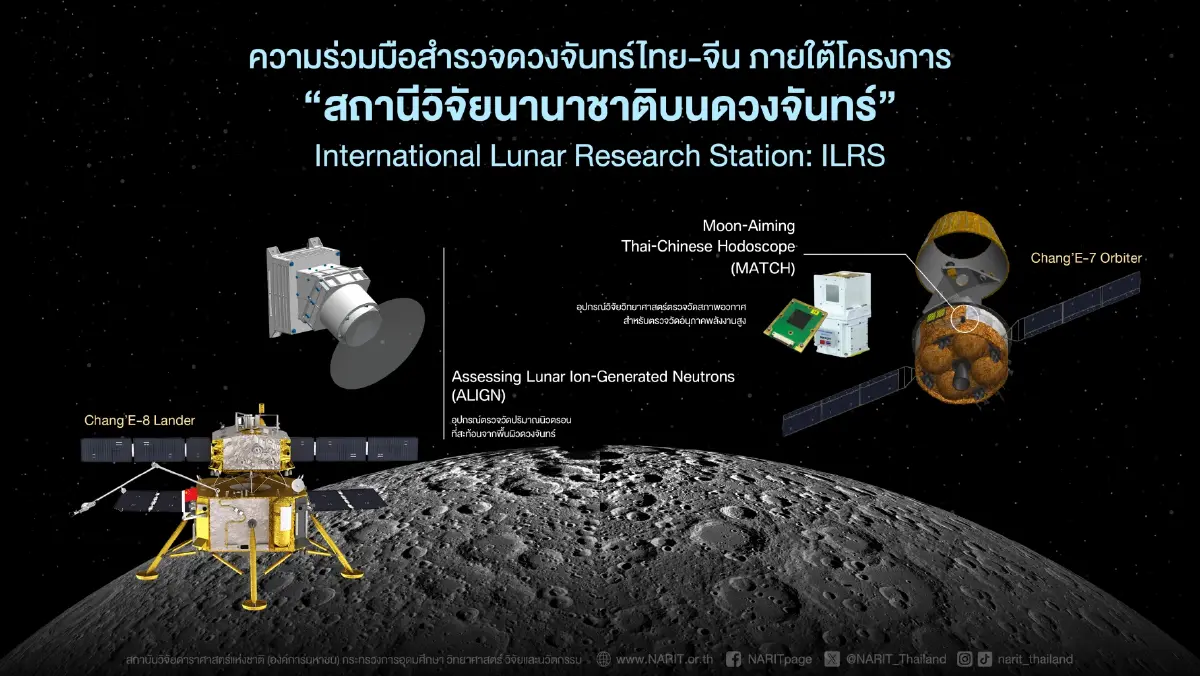 24 ส.ค.วันประวัติศาสตร์อวกาศไทย CE-7 MATCH อุปกรณ์วิจัยไทยทะยานสู่ดวงจันทร์