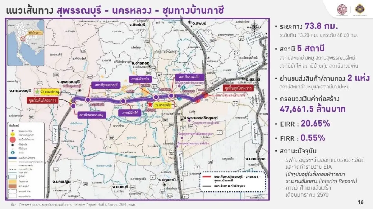 ‘พิพัฒน์’ ดันรถไฟสายใหม่ สุพรรณบุรี-บ้านภาชี ศึกษาเสร็จ ม.ค.70