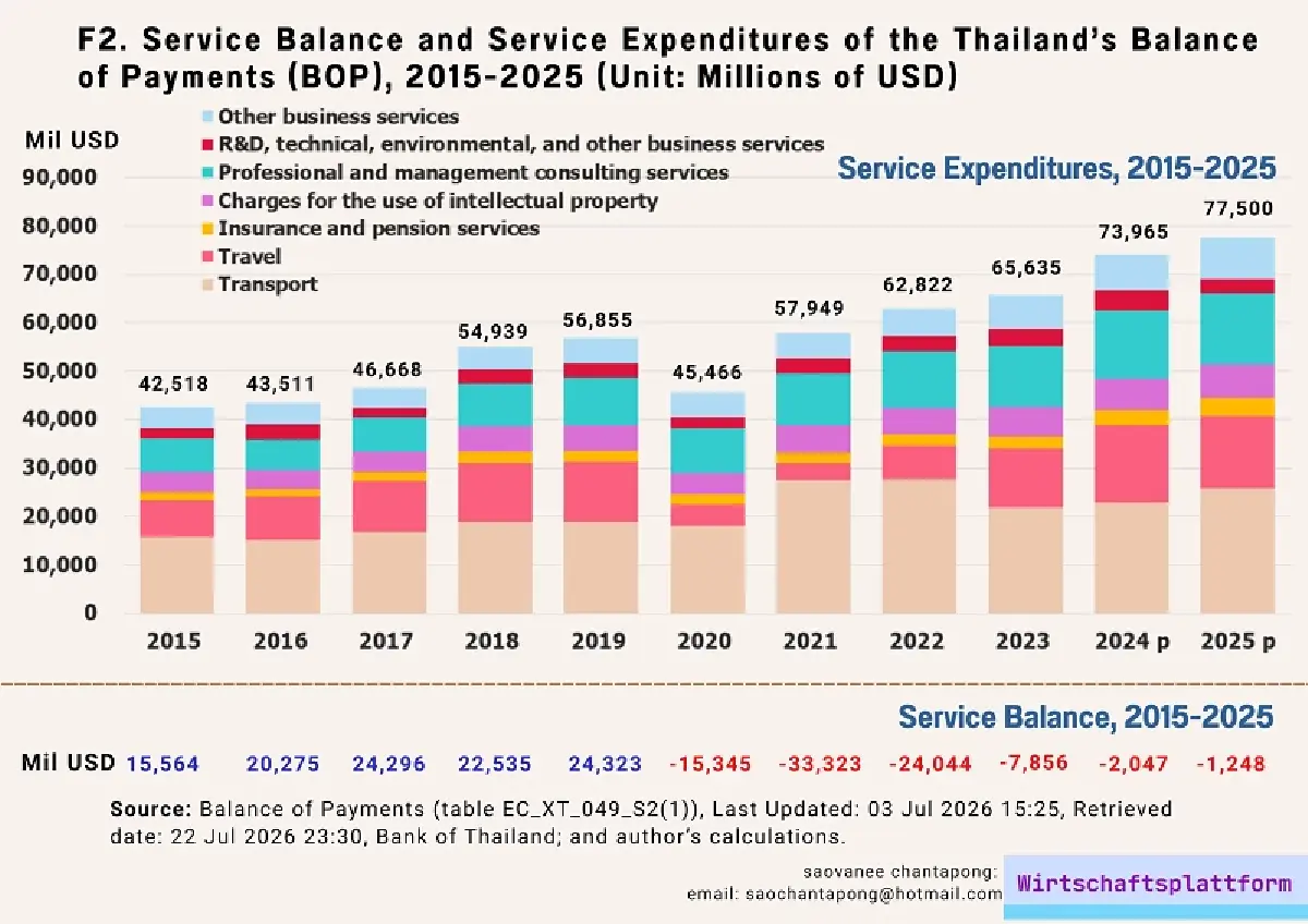 พลวัตบัญชี BOP และความคลาดเคลื่อนสุทธิ (NEO) ในรอบ 10 ปี (2): พิมพ์เขียวโครงสร้างการค้า/การผลิตและการลงทุนต่างประเทศของไทย 