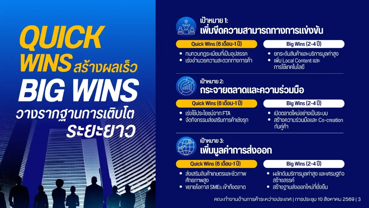 'ศุภจี' ตั้งคณะทำงาน 4 ชุด ยกระดับฐานราก อุ้ม SME สู้ศึกการค้าโลก