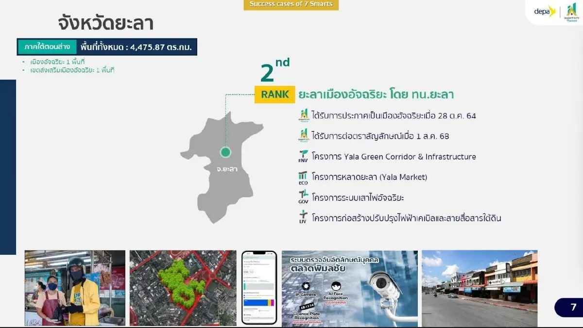 ‘วังจันทร์วัลเลย์’ ผงาดแชมป์เมืองอัจฉริยะ ดีป้าเชื่อเป็นกลไกช่วยพลิกโฉมประเทศ