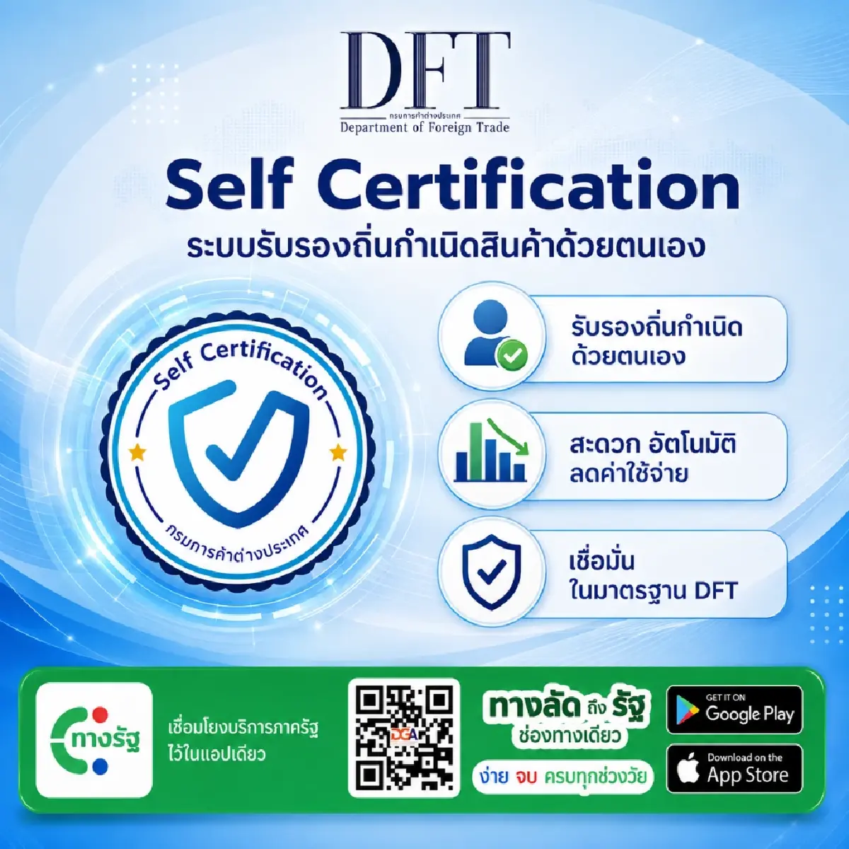 กรมการค้าต่างประเทศ เปิด DFT Smart Services เชื่อม 4 บริการส่งออก-นำเข้าผ่าน ทางรัฐ