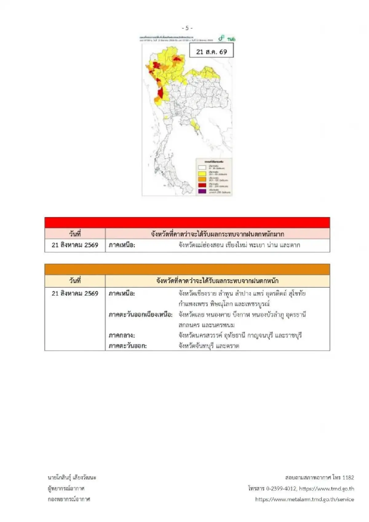 ประกาศล่าสุด ฉ.2 เตือนภัยระดับสีแดง ไทยตอนบน ฝนตกหนักถึงหนักมาก