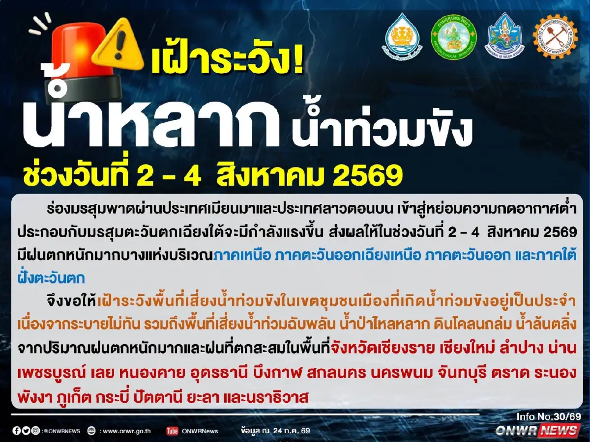 มรสุมแรงกระหน่ำไทย ระวังน้ำป่า-ดินโคลนถล่ม 19 จังหวัด 2-4 ส.ค. 69