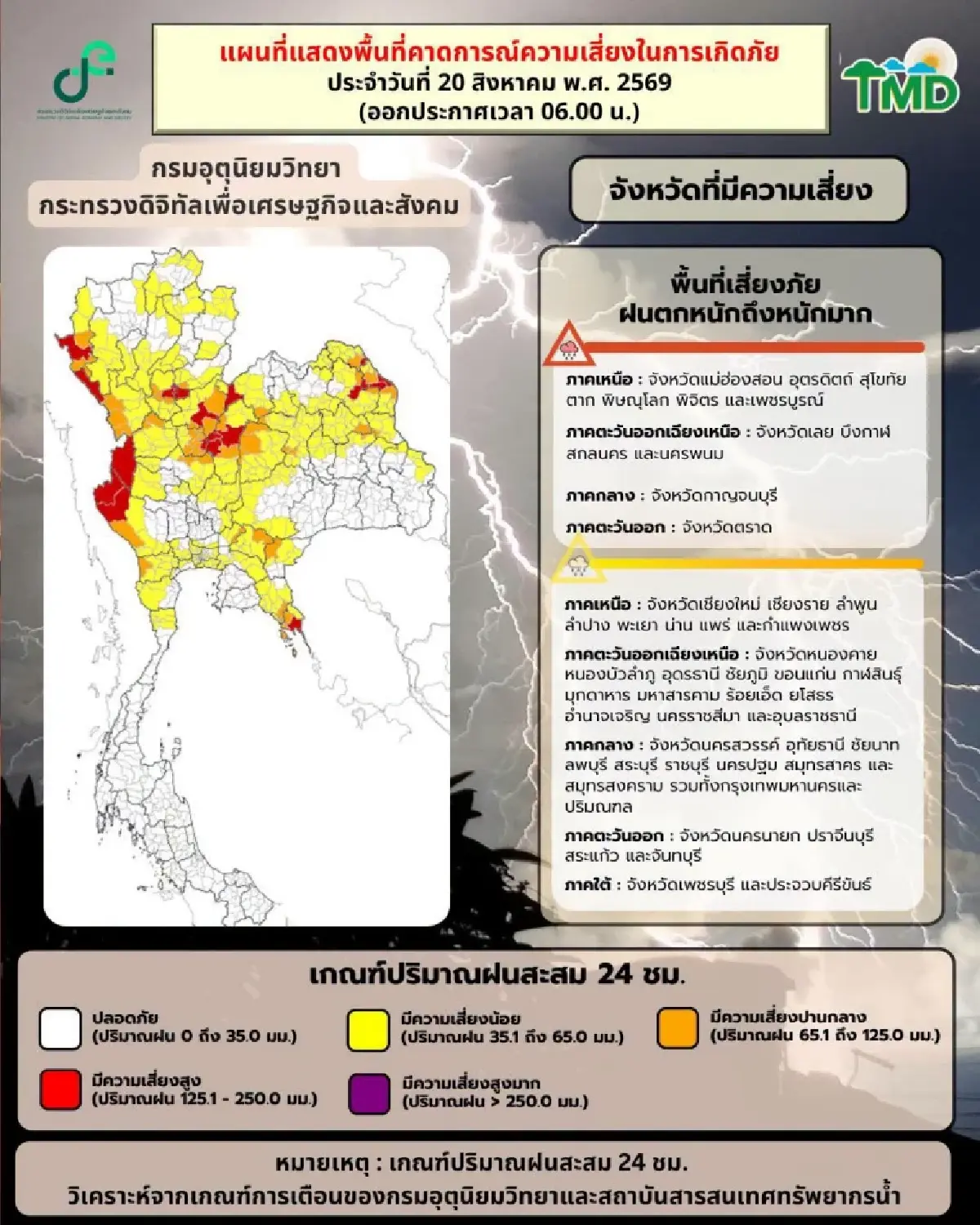 อากาศวันนี้ ฝนถล่มซ้ำ ภาคเหนือ ตกหนักร้อยละ 80 กทม. ฟ้าคะนอง