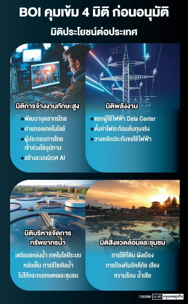 จัดสมดุลลงทุน Data center รีเซ็ตเกณฑ์ใหม่ ยึดผลประโยชน์ประเทศ