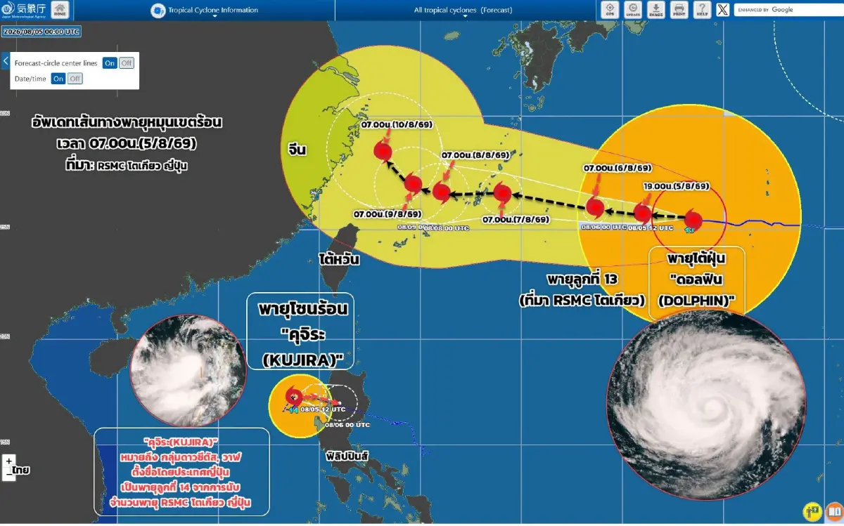จับตา 2 พายุใหญ่ ดอลฟิน - คุจิระ เตือนกระทบไทยทางอ้อม ฝนตกเพิ่มขึ้น