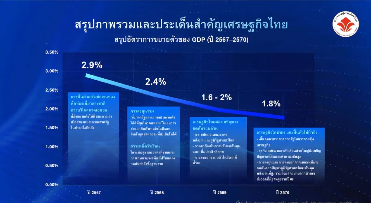 ค้าปลีกระบุ ‘กำลังซื้อ’ ยังประคองไปได้ ลุ้นแสงสว่างไฮซีซัน
