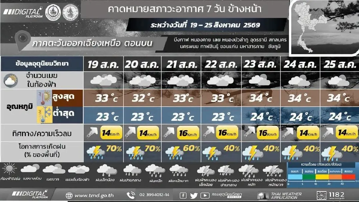ประกาศกรมอุตุ ฉ. 8 ล่าสุด มรสุมเข้าไทย ฝนเพิ่ม ตกหนักถึงสัปดาห์หน้า