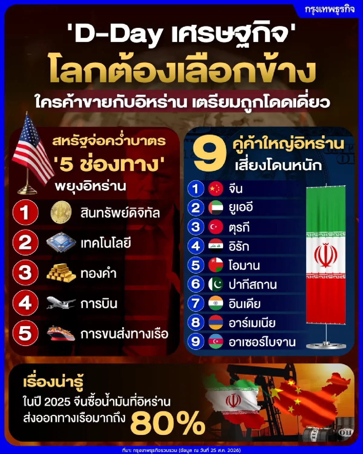 เปิดมุมมอง ‘เบสเซนต์’ ผ่าน Financial Times ยุทธศาสตร์ตัดเส้นเลือดอิหร่านทางศก.