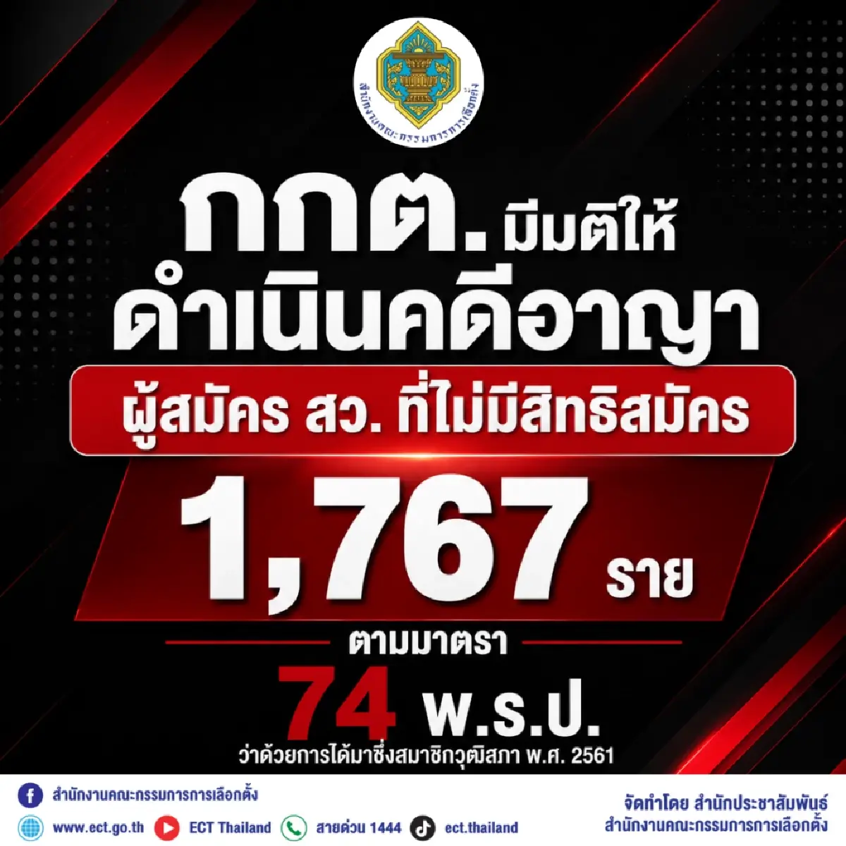 กกต.เผยฟันคดีอาญา ผู้ไม่มีสิทธิสมัคร สว. 1,767 ราย ส่งศาลชี้ขาด