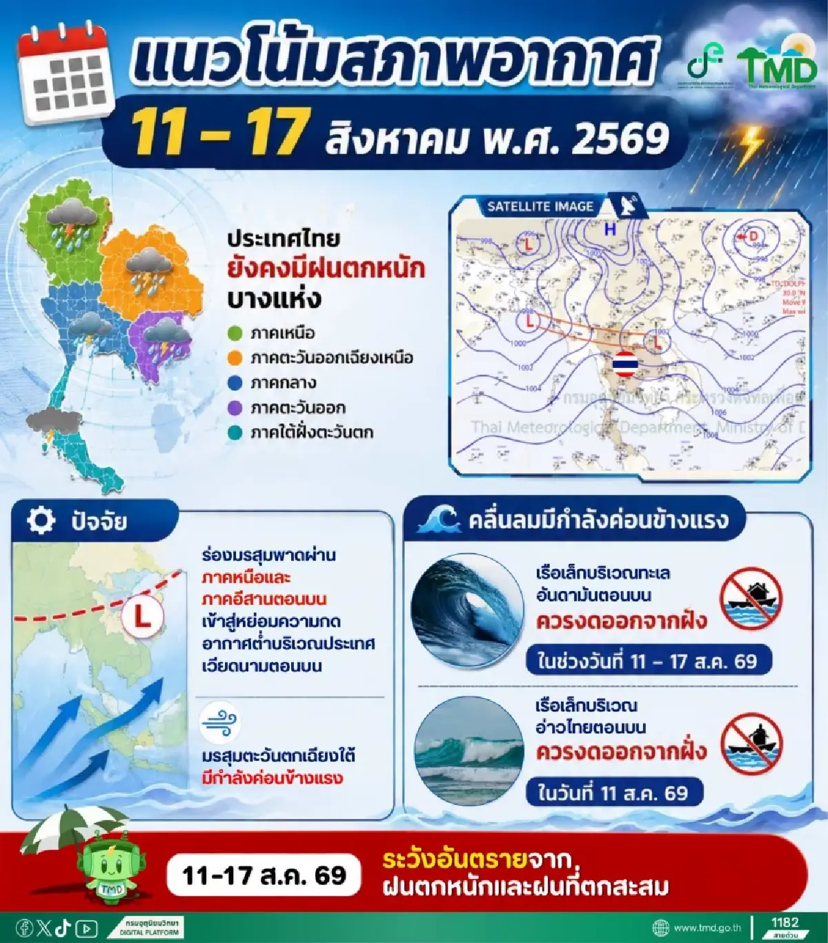 มรสุมถล่ม อุตุฯ ชี้ไทยตอนบน ฝนตกหนัก 32 จว. เสี่ยงน้ำท่วมฉับพลัน กทม. ฝนวันนี้ 70%