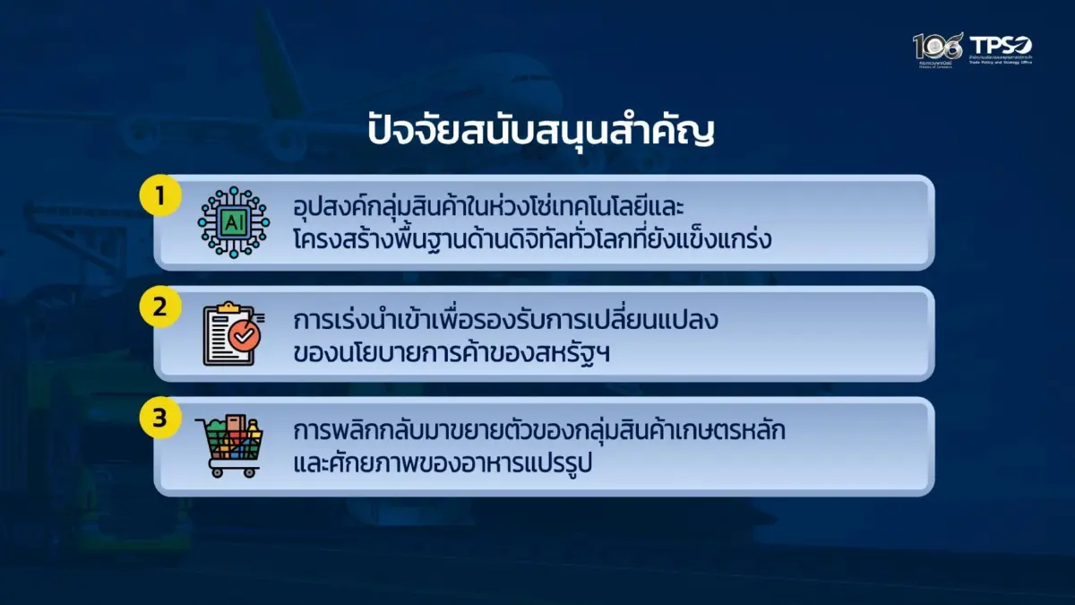 ส่งออกเดือน  ก.ค. 69  ยังแรงโต 21.6% แรงหนุนสินค้าอิเล็กทรอนิกส์- เร่งนำเข้าหนีภาษีสหรัฐ