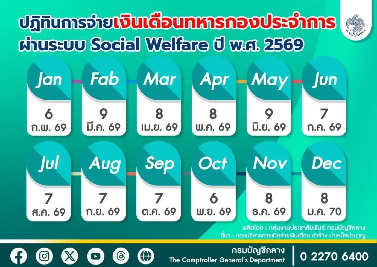 ออกแล้วปฏิทินจ่ายเงินเดือนข้าราชการ - เงินบำนาญ - เงินทหาร ส.ค.69